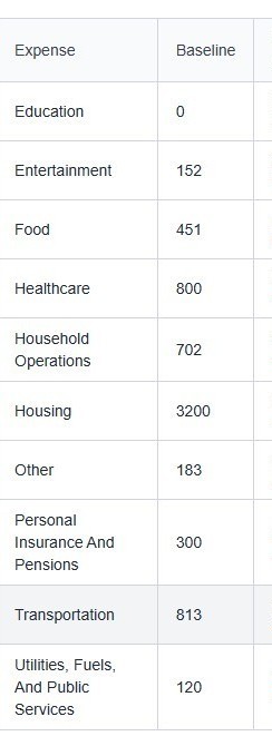 AI-powered expense categorization and insights